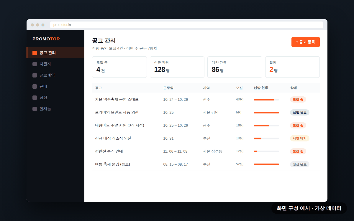 PROMOTOR 공고 관리 화면 예시 — 모집 중인 공고와 선발 현황이 한눈에 보입니다.